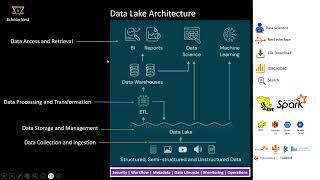 Overview of the Data Lake Architecture