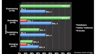 OCLC Research "Why Google?" Webinar Recording