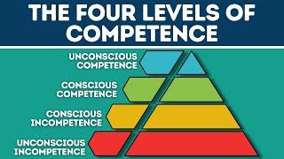 The Four Levels of Competence (Explained in 2 Minutes)