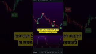 ПРОСТАЯ СКАЛЬПИНГ СТРАТЕИЯ для НОВИЧКОВ | индикаторы TRADING VIEW | SMC