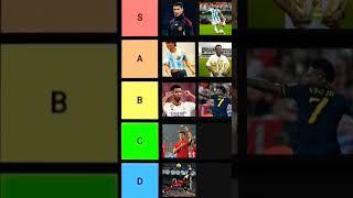 Tier list of Footballers! #ronaldo #messi  #football