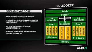 AMD Cores: "Bulldozer" and "Bobcat"