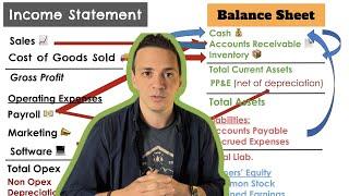 Relationship between  Income Statement & ️  Balance Sheet