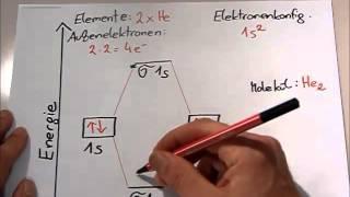 Übungsvideo MO-Theorie: Gibt es ein Heliummolekül (He2)?