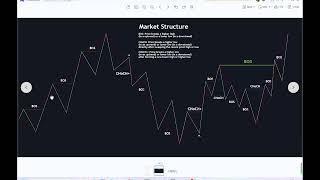 SMC Indicator MT4/MT5 instructions part1