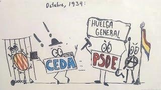 LA SEGUNDA REPÚBLICA en 10 minutos. Resumen HD