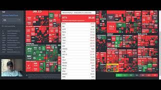 کسب در آمد دلاری از سهام آمریکا نسبت p/e و eps و معرفی چند صنعت برتر آمریکا در بورس 
