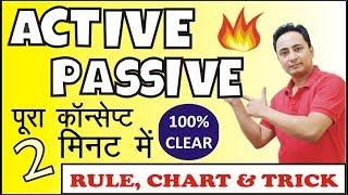 Active and Passive Voice | RULES, TRICKS, CHARTS, EXERCISES, EXAMPLES & PDF | English Grammar