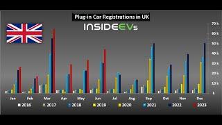 UK: Plug-In Car Sales Reached 25% Market Share In June 2023