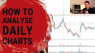 How to Read Stock Charts for Day Trading;  Keeping a Good Perspective When Analysing a Daily Chart 