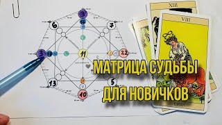 Матрица судьбы для новичков. С чего начинать изучение