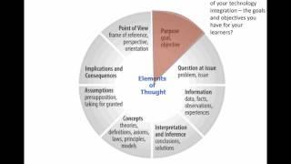 Module 7 - Real Time Assessment