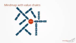 Value chain