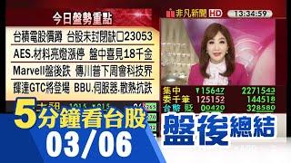 台積電回測千元大關 AES.材料盤中攻上漲停 台股喜見18千金 BBU.鋼鐵.散熱等逆勢抗跌 屏東核三廠火警 核安會：機組正常運轉不受影響｜主播陳韋如｜【5分鐘看台股】20250306｜非凡財經新聞