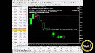 Non Repaint INDICATOR for FOREX Trading. Click to know More!