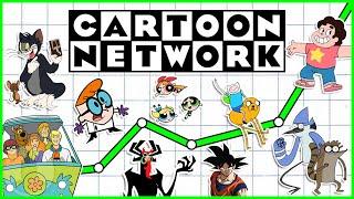 The Rise Of Cartoon Network! | Channel Frederator