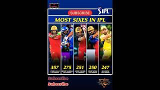 Most Sixes In IPL #ipl #iplauction #shorts #sixes #chrisgayle #rohitsharma #msdhoni #six #csk #rcb