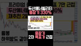 두산에너빌리티 주가전망,두산에너빌리티 목표가,두산에너빌리티 중장기,우진엔텍 주가전망,오르비텍 주가전망,대창솔루션 주가전망,우리기술 주가전망,원전 관련주,원전 대장주,원전해체 관련주