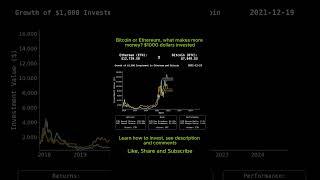 What makes more money, Ethereum or Bitcoin? $1000 dollars invested  #bitcoin #btc #money #ethereum