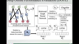 Educational Data Mining (EDM) 2020 Presentation