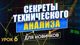 Принципы и основы ТЕХНИЧЕСКОГО АНАЛИЗА | Теханализ основные понятия | Трейдинг для новичков