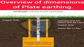 Plate Earthing | Electrical Earthing