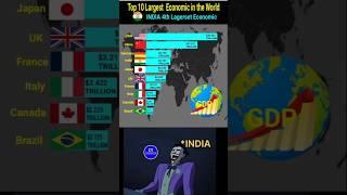 Top 10 Largest Economic in the World 2025! 