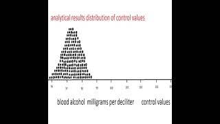 statistics and drunken driving