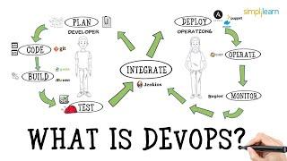 What is DevOps? | Introduction To DevOps | Devops For Beginners | DevOps Tutorial | Simplilearn