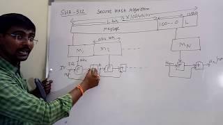 SHA-512 ALGORITHM || SECURE HASH ALGORITHM || CRYPTOGRAPHIC HASH FUNCTIONS || NETWORK SECURITY