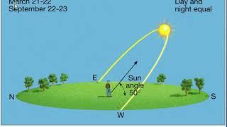 The Earth's Sun Angle