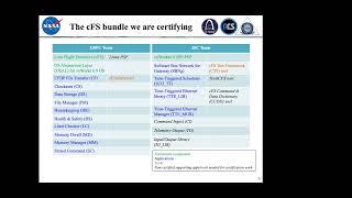 FSW 2021: NASA Class A Certification of Core Flight Software (cFS) - Tam Ngo