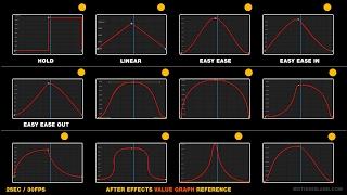 Value Graph Keyframes Animation Reference | After effects Graph Editor