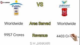 Jubilant company vs Pidilite company | Details in english