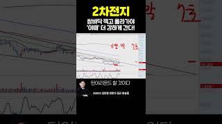 #2차전지 쌍바닥 찍고 올라가야 '이때' 더 강하게 간다! | 김민형 전문가