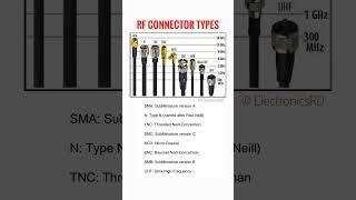 RF Connector Types #rfconnector #rf #mw #electronics #electronicsrd #electronicseducation #antenna