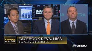 Facebook decline due to transition from growth investors to value investors, says CFRA's Kessler