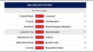 Saturday English Premier LeaguesAfter MatchFull time scoreLiverpool still on topMatchWeek7, 2024