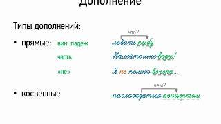 Дополнение 8 класс видеоурок