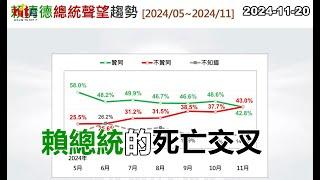 2024-11-20【嗆新聞】黃暐瀚撞新聞談「賴總統的死亡交叉」