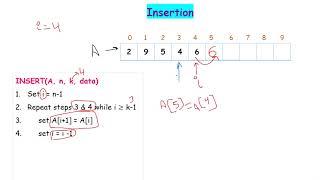 Data Structure | Array operations |