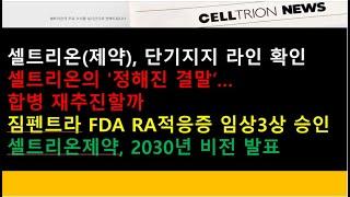 (셀트리온)셀트리온(제약), 단기지지 라인부터 확인하자/셀트리온의 '정해진 결말'…합병 재추진할까/짐펜트라 FDA RA적응증 임상3상 승인/셀트리온제약, 2030년 비전 발표