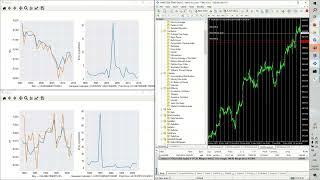 Live Trading Using ApexPredator (MT4 to python AI), 134 made in 10,000$ demo.