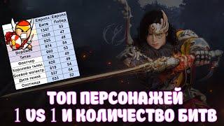 ТОП ПЕРСОНАЖЕЙ В 2022 ГОДУ 1 VS 1 / BLACK DESERT MOBILE