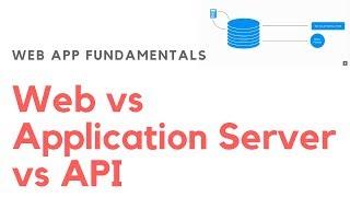 Web Server vs Application Server vs API