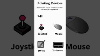 #pointingdevices #computer #reels #viral #codingtech #foryou #study #art #foryoupage