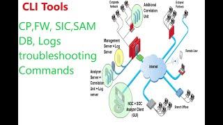 Check Point Firewall Commands : CLI Tools Part 3 : CP,FW, SIC,SAM DB, Logs troubleshooting Commands!