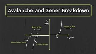 Avalanche Breakdown and Zener Breakdown Effect Explained