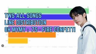 TWS ALL SONGS LINE DISTRIBUTION Oh MYMY : 7S - Fire Confetti