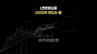 재산을 10,000배 불린 천재투자자의 매매법